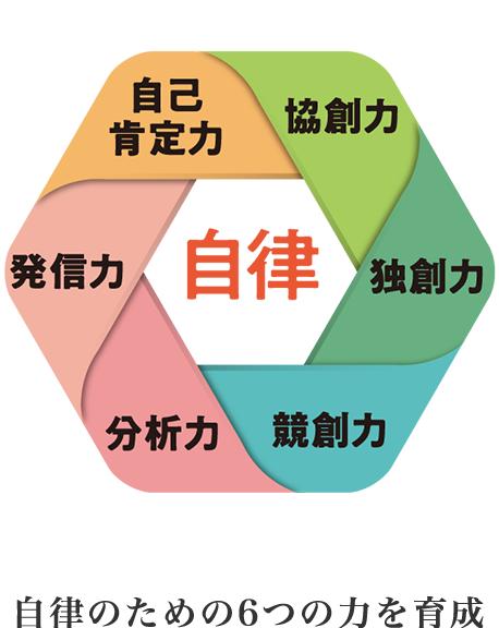 自律のための6つの力を育成