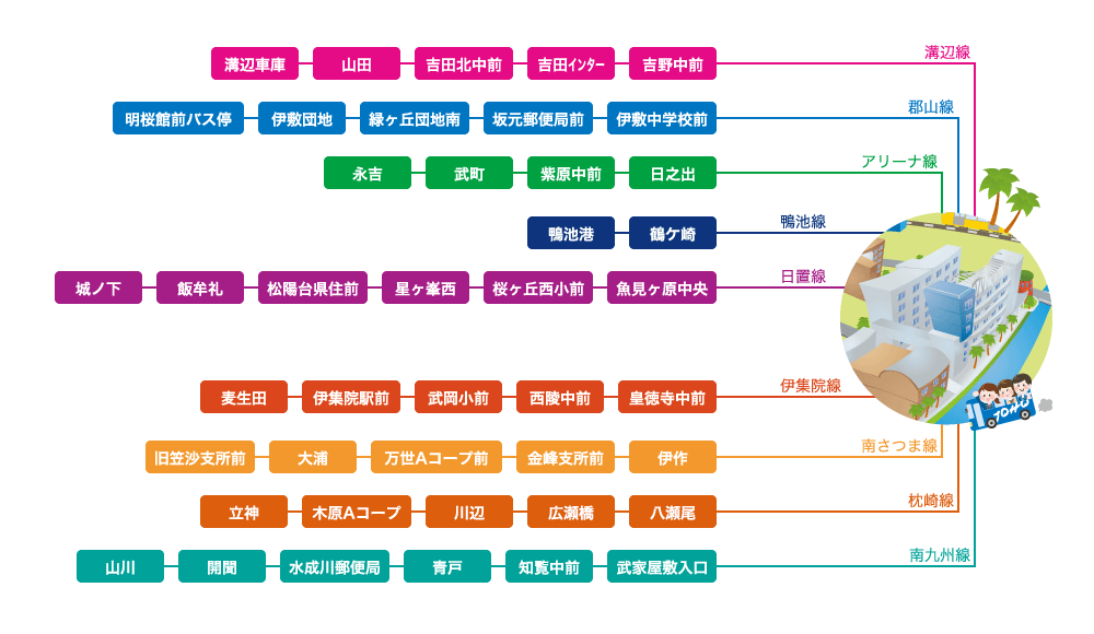 スクールバスルート