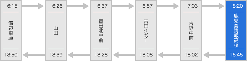 溝辺線