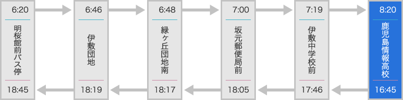郡山線