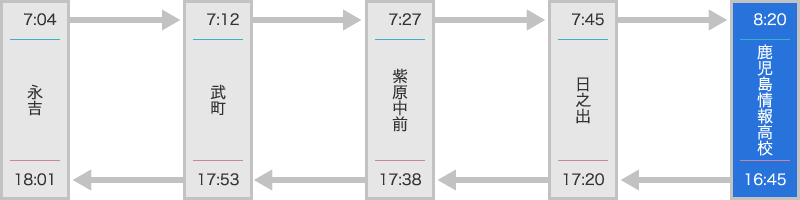アリーナ線