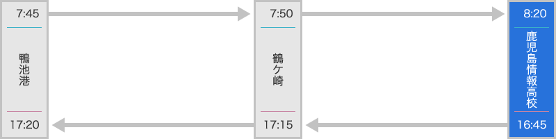 鴨池線