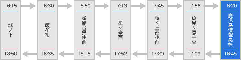 日置線