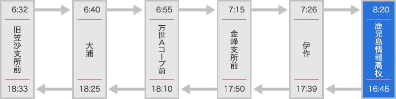 南さつま線