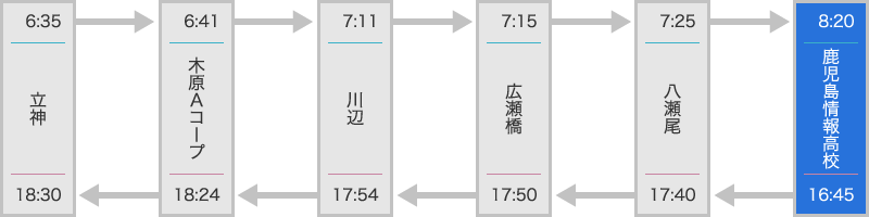 枕崎線