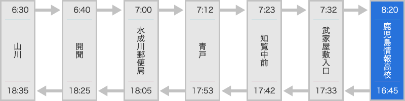 南九州線